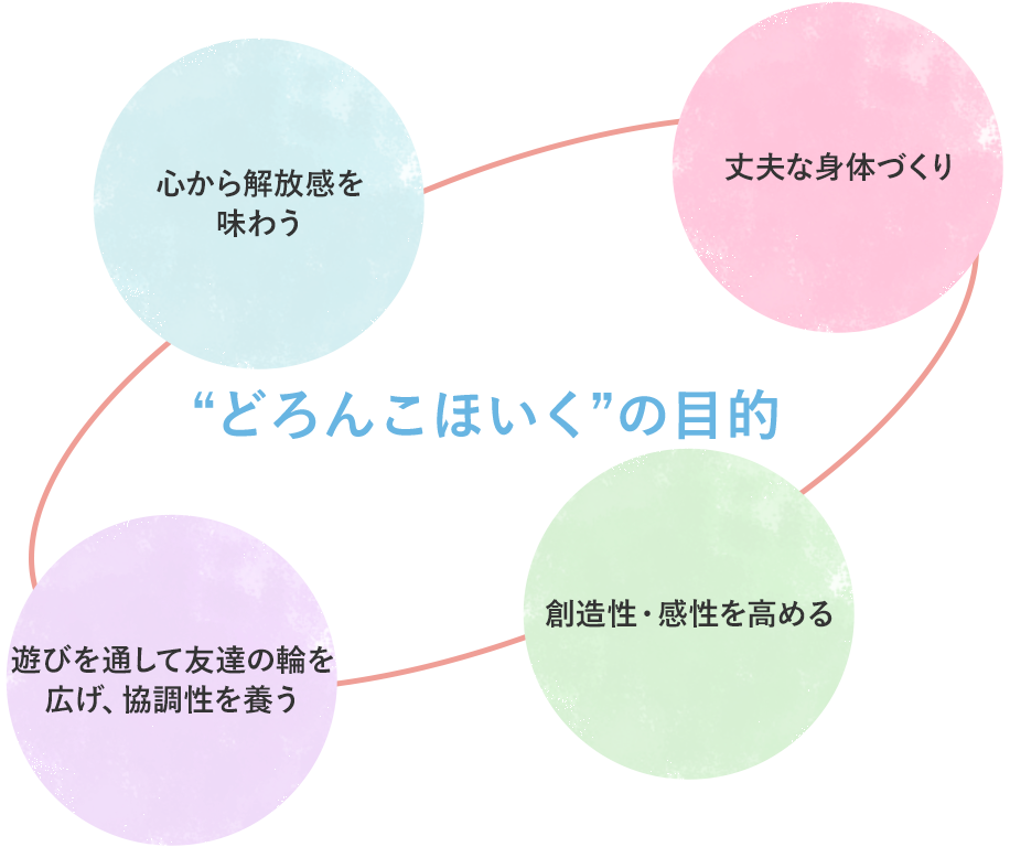 “どろんこほいく”の目的